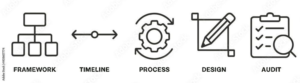 Poster Visual representation of key project management concepts highlighting framework, timeline, process, design, and auditing stages