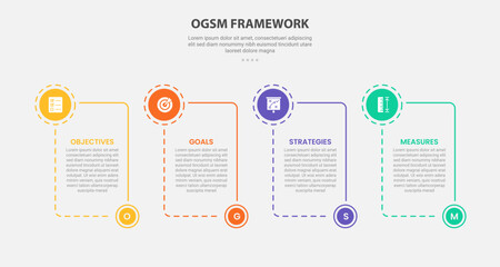 OGSM infographic outline style with 4 point template with box container with circle and bottom header accessories for slide presentation