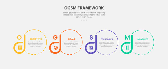 OGSM infographic outline style with 4 point template with creative circle and badge accessories for slide presentation