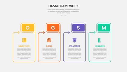 OGSM infographic outline style with 4 point template with table box container with round rectangle header and arrow for slide presentation