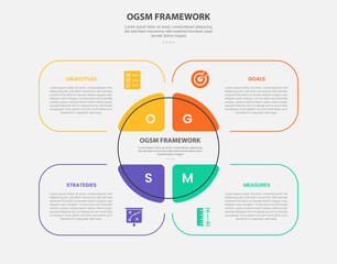 OGSM infographic outline style with 4 point template with creative round box with big circle center for slide presentation