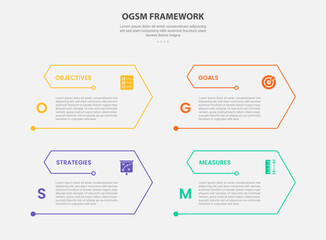 OGSM infographic outline style with 4 point template with arrow edge with open slice shape for slide presentation