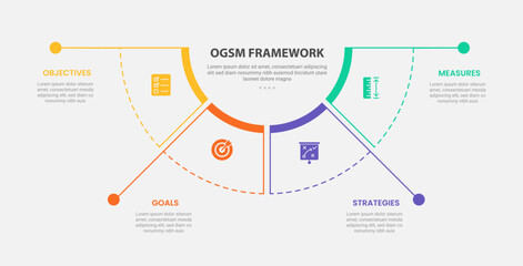 OGSM infographic outline style with 4 point template with half circle pie chart separated with long line dot for slide presentation