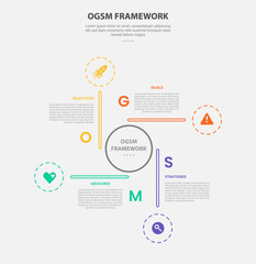 OGSM infographic outline style with 4 point template with circle center and long line with cycle circular shape for slide presentation