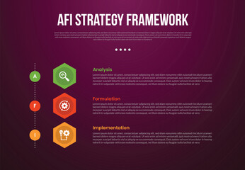 AFI strategy framework infographic template with creative hexagon shape vertical stack with dark background style with 3 point for slide presentation