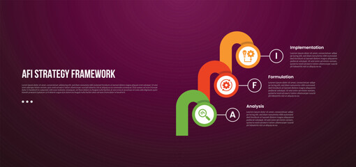 AFI strategy framework infographic template with circle and round thick shape chained with dark background style with 3 point for slide presentation