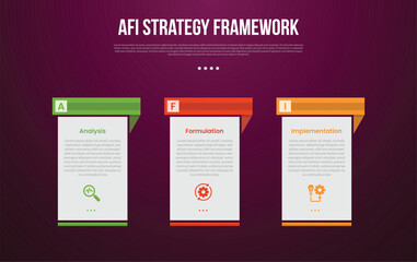 AFI strategy framework infographic template with creative table with separated header with dark background style with 3 point for slide presentation