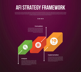 AFI strategy framework infographic template with creative rotated hexagon with line pointing direction with dark background style with 3 point for slide presentation