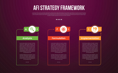 AFI strategy framework infographic template with big outline table box with creative header outline circle with dark background style with 3 point for slide presentation