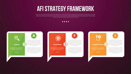 AFI strategy framework infographic template with big callout comment box with arrow on bottom with dark background style with 3 point for slide presentation