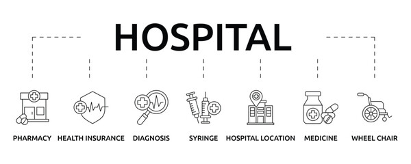 hospital banner with icon and keywords