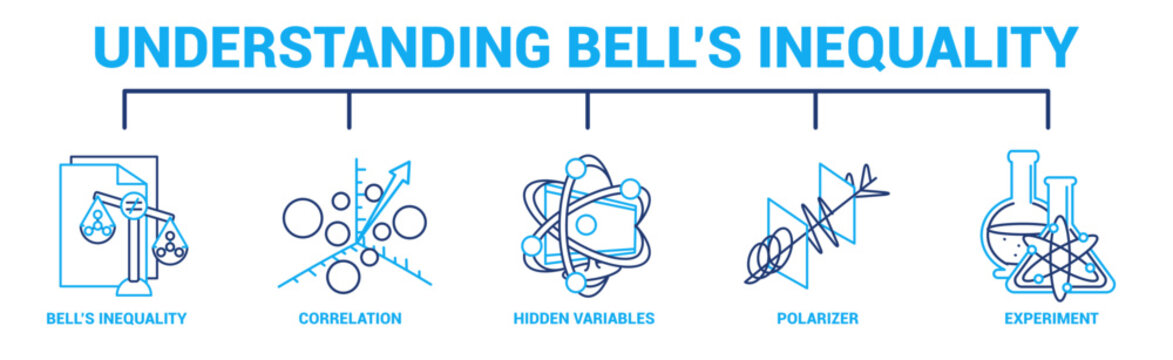 Understanding Bells Inequality