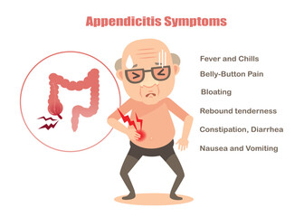 Appendicitis symptoms lower right abdominal pain