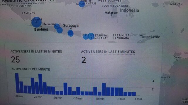 Animated map showing active users in Indonesia. Data visualization with bar graph and map markers.