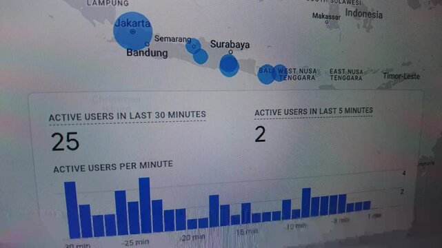 Animated bar chart showing active users per minute over 30 minutes.  Includes map of Indonesia.