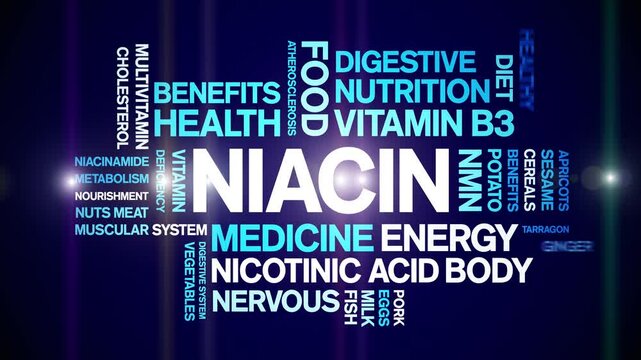 Niacin animated word cloud;text design animation tag kinetic typography seamless loop.