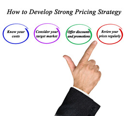  How to Develop Strong Pricing Strategy