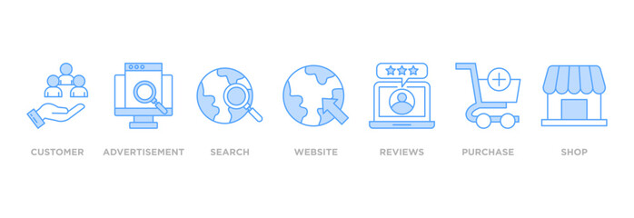 Customer journey banner web icon vector illustration concept of customer buying decision process with icon of customer, advertisement, search, website, reviews, purchase and shop