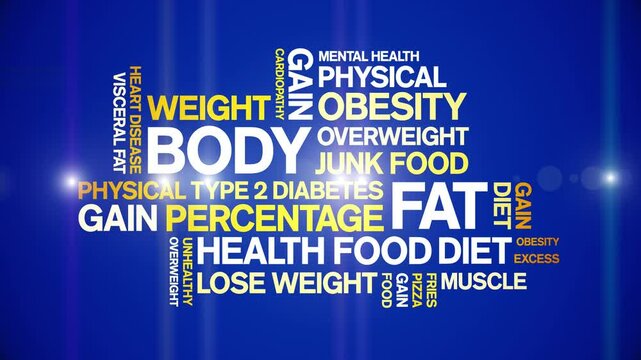 Body Fat animated word cloud;text design animation tag kinetic typography seamless loop.