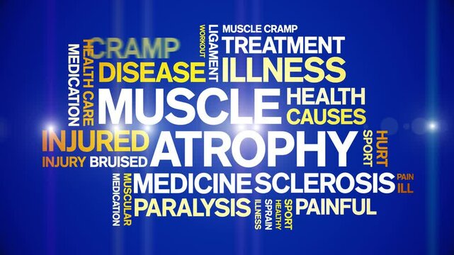 Muscle Atrophy animated word cloud;text design animation tag kinetic typography seamless loop.