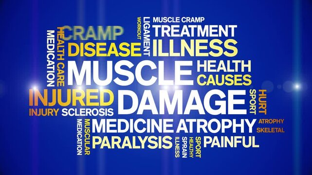 Muscle Damage animated word cloud;text design animation tag kinetic typography seamless loop.һ����: