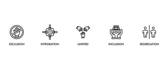 Inclusion revolution banner web icon set vector illustration concept with icon of exclusion, segregation, integration, inclusion and unified