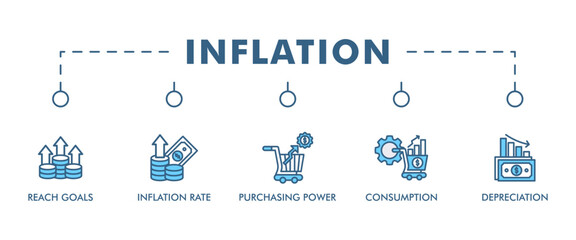 Inflation banner web icon set vector illustration concept with icon of the price level, inflation rate, purchasing power, consumption, and depreciation