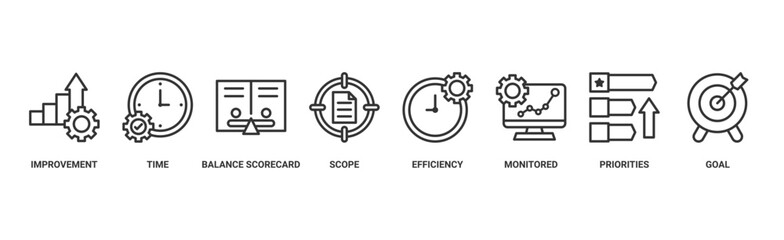 Performance management banner web icon vector illustration concept with icon of improvement, time, balanced scorecard, scope, efficiency, monitored, priorities and goal 