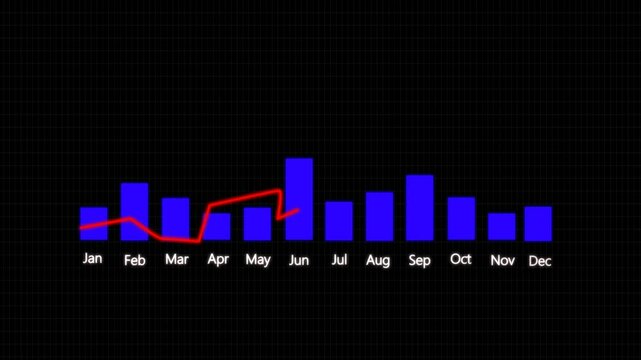 blue bar chart  graph showcasing business growth  animation on dark screen. stock market business data visualization business success financial progress graph charts market trends animation. sells dat