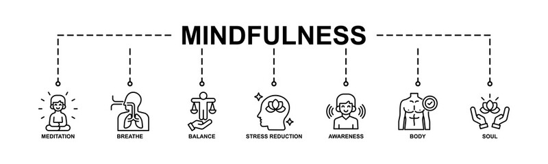 Mindfulness Vector illustration concept banner with icons of meditation, breathe, balance, stress reduction, awareness, body and soul.