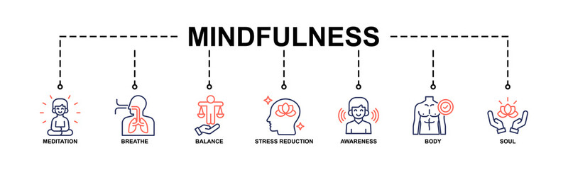 Mindfulness Vector illustration concept banner with icons of meditation, breathe, balance, stress reduction, awareness, body and soul.