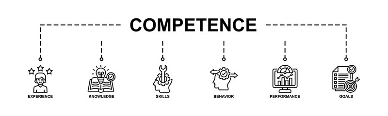 Banner competence, skills and knowledge concept. Vector illustration with keywords and icons