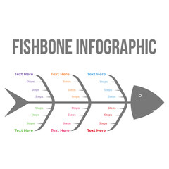 Official or academic infographic design in a fishbone shape. Colorful business steps and workflow diagram for presentation. Creative business plan and project strategy infographic with text sections.