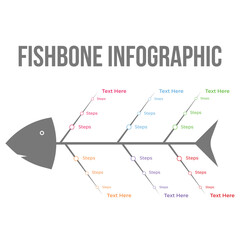 Creative business plan and project strategy infographic flowchart in a fishbone shape. Modern fishbone infographic for office presentation. Official fishbone infographic with colorful text sections.