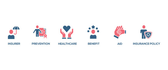 Health insurance banner web icon set vector symbol illustration concept with the icon of the insurer, prevention, insurance policy, benefit, aid, and healthcare simple line vector
