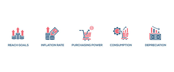 Inflation banner web icon set vector illustration concept with icon of the price level, inflation rate, purchasing power, consumption, and depreciation
