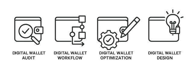 Understanding digital wallet audit, workflow, optimization and design through clear visual representations and concepts