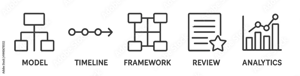 Poster visual representation of models, timelines, frameworks, and analytics in a structured, informative f