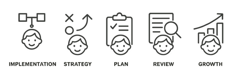 Five key steps for successful project management illustrated in a clear format showing implementation, strategy, plan, review, and growth