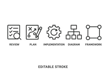 Icons representing review, planning, implementation, diagram, and framework for project management tasks and workflows