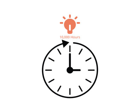 The 10,000 hour rule is to achieving expertise from long hours of practicing