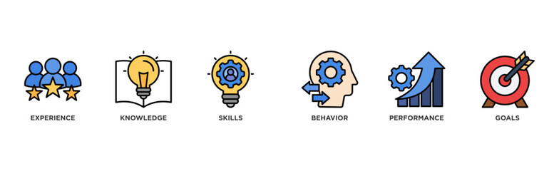 Competence banner web icon illustration concept with an icon of experience, knowledge, skills, behavior, performance, and goals