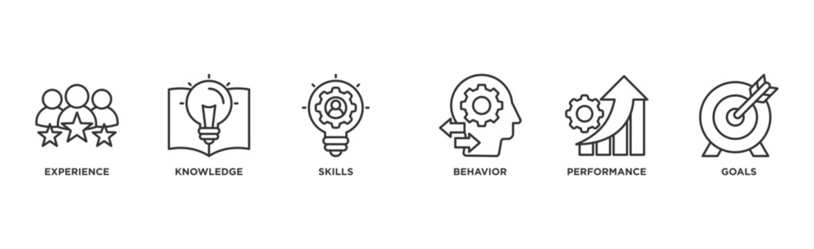 Competence banner web icon illustration concept with an icon of experience, knowledge, skills, behavior, performance, and goals