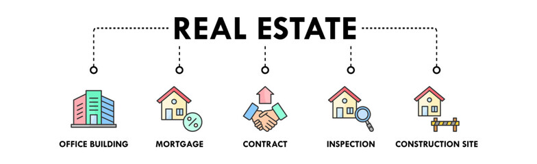 Real Estate banner web icon illustration concept with icon of office building, mortgage, contract, inspection, and construction site