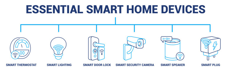 Fototapeta premium Essential Smart Home Devices
