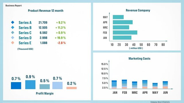 Business report with company revenues, profit margin, marketing costs, data. Business strategy, analyzing, market research. 3D animation