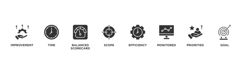 Performance management banner web icon vector illustration concept with icon of improvement, time, balanced scorecard, scope, efficiency, monitored, priorities and goal