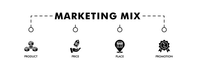 Marketing mix 4P banner web icon set vector illustration concept with icon of product, price, place, and promotion icons infographic symbol background