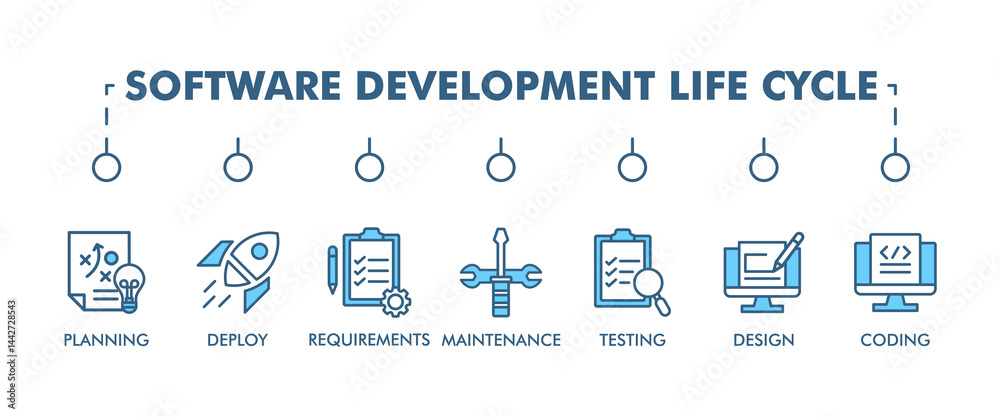 Wall mural software development life cycle banner web icon set vector illustration concept sdlc with icon of pl
