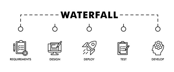 Waterfall banner web icon set vector illustration concept with icon of requirements, design, develop, test and deploy icons infographics symbol background